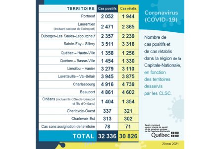 On se prépare à vacciner les ados